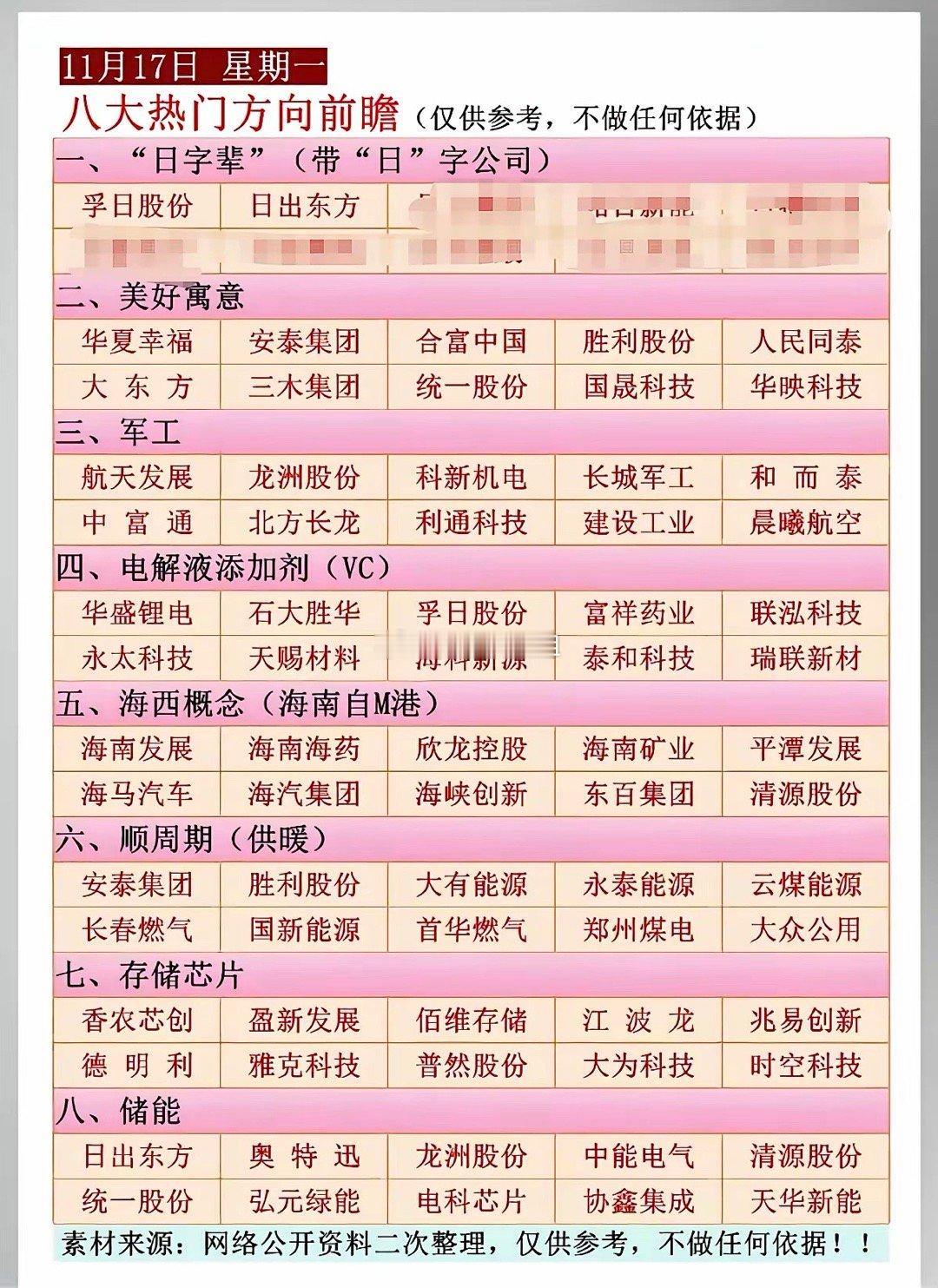 11.17周日  八大热门方向前瞻！1.美好寓意2.军工3.电解液添加剂4.海西
