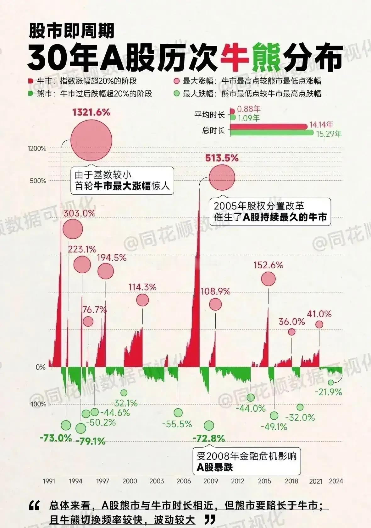 一定要记住，炒股炒的是啥？炒的是预期！夕阳产业一定要远离，哪怕它有多么低估。从行