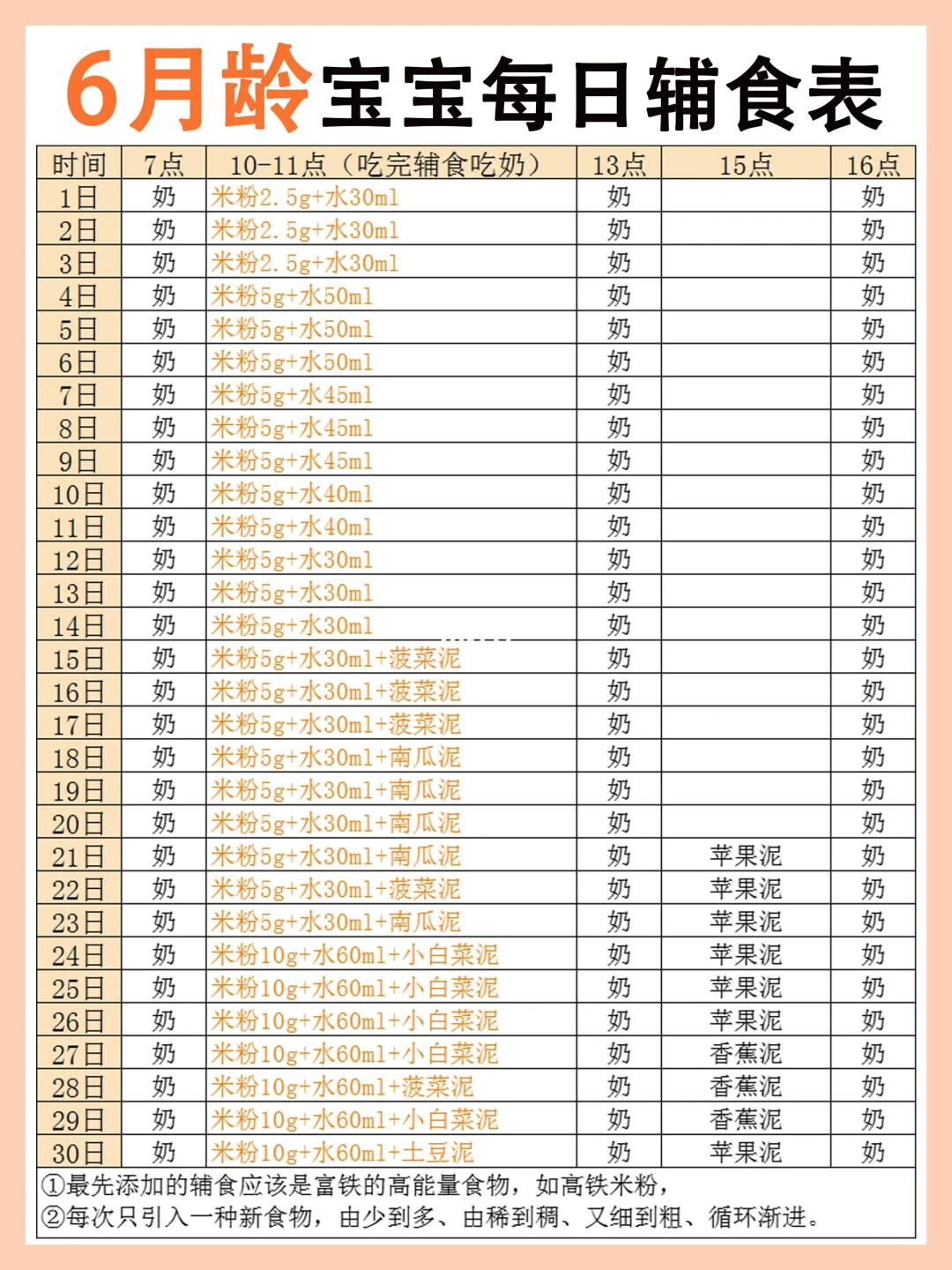 6-12月龄宝宝辅食添加计划表❗️直接抄作业