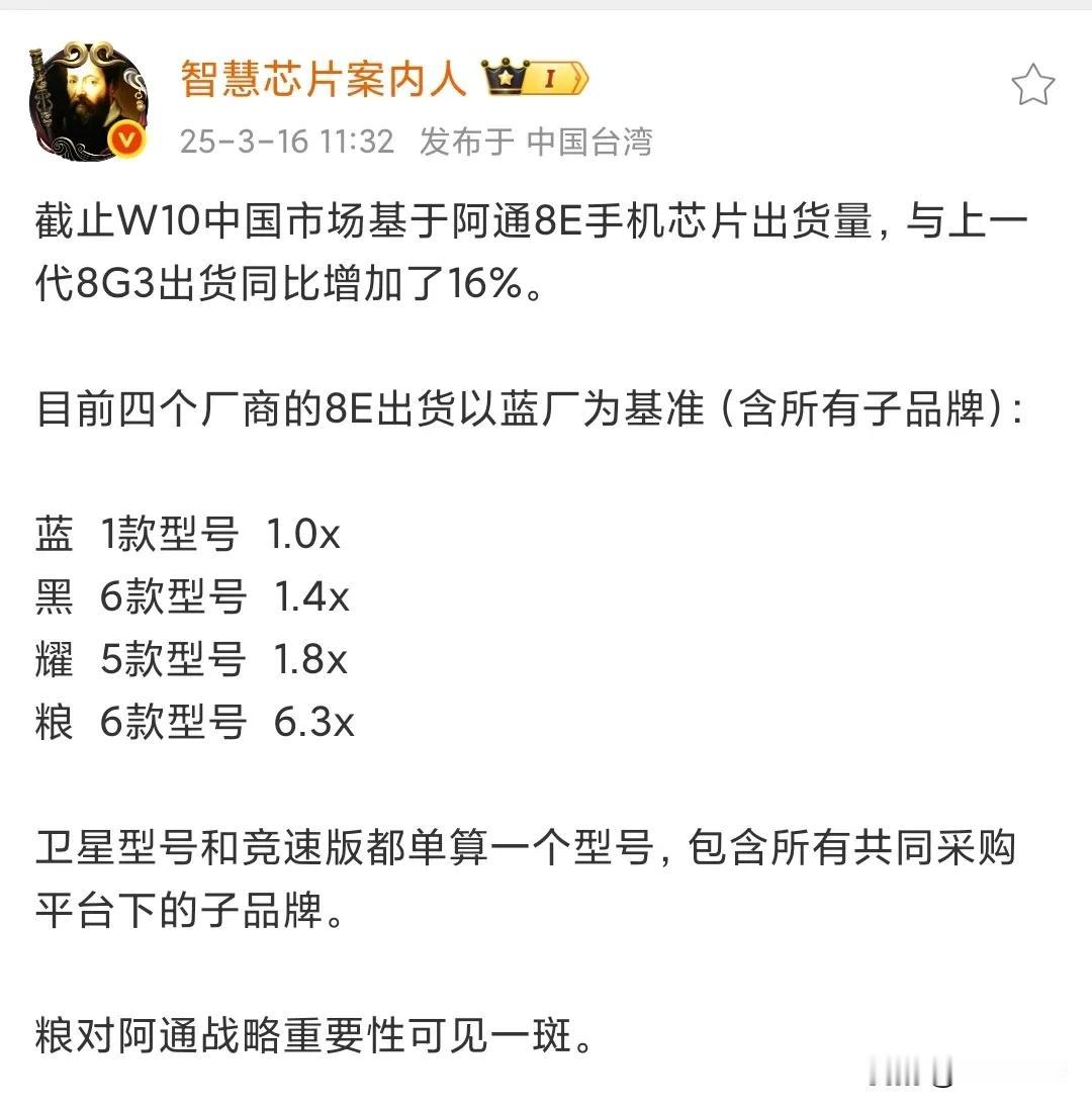 国内市场，到底是小米依赖高通，还是反过来。

小米一家就占了高通旗舰处理器8El