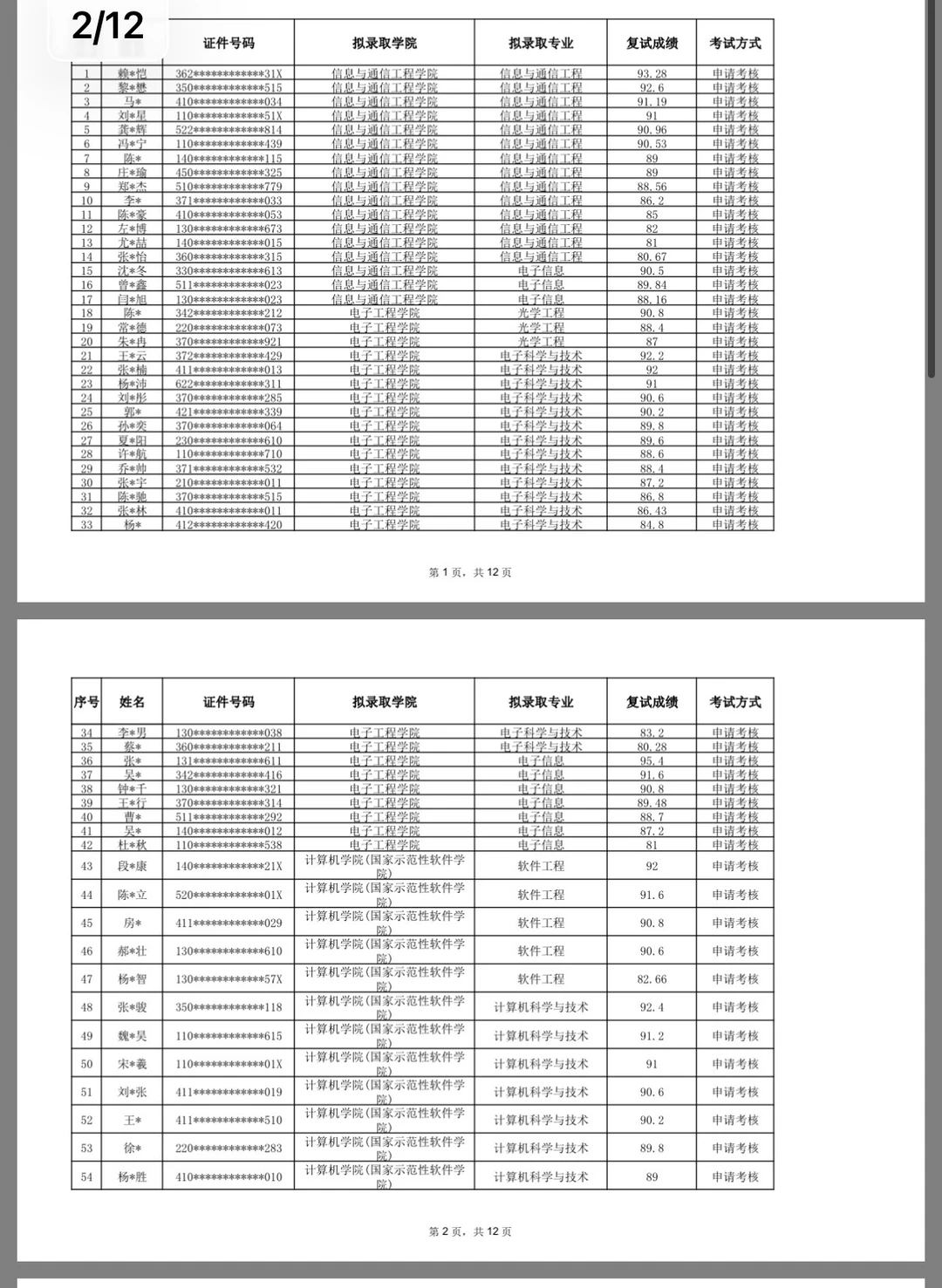 北京邮电大学2026年博士拟录取名单