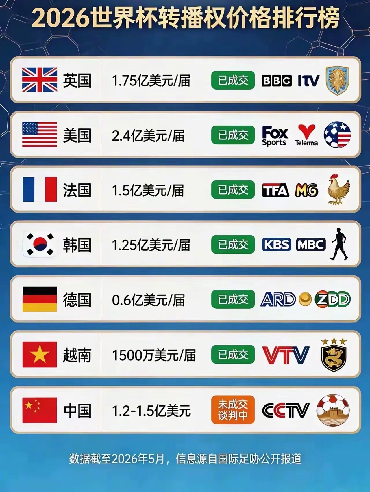 国足给了央视谈判底气