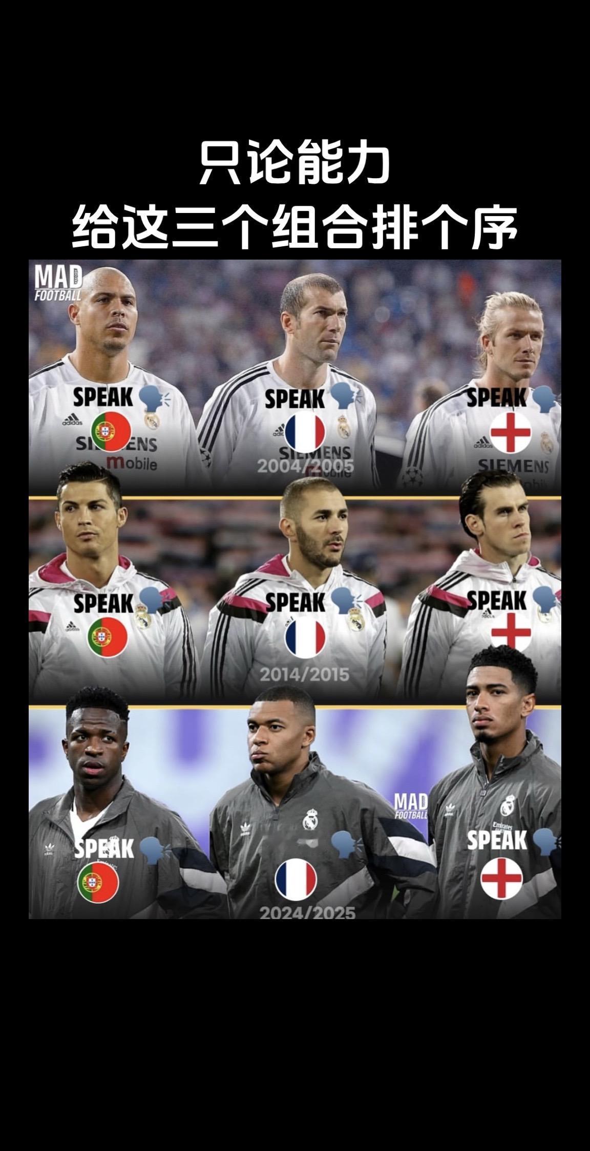 谁排第一？皇马 罗纳尔多姆巴佩 C罗