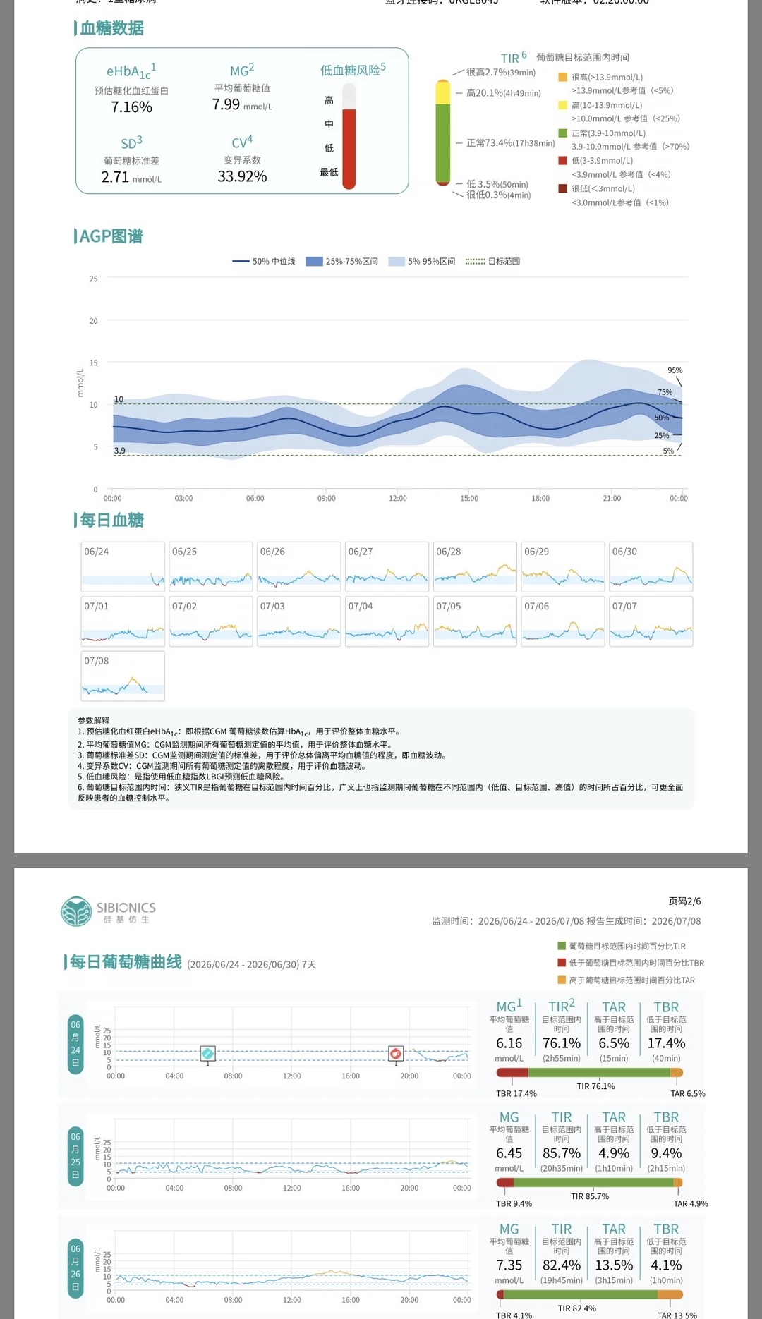 一张AGP报告搞定复诊调糖