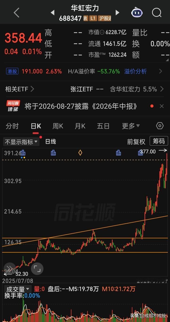 43.34元的增发价，8倍的差价
这种好事，咋持股的“金融消费者”就轮不到呢？