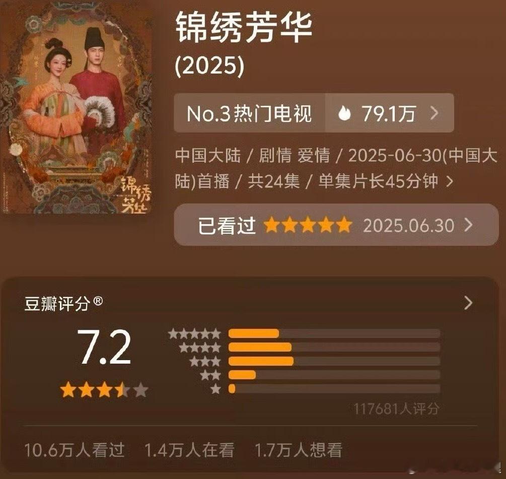 杨紫李现锦绣芳华开分7.2好剧不限豆瓣分锦绣芳华这部剧在我这永远10分～广电认可