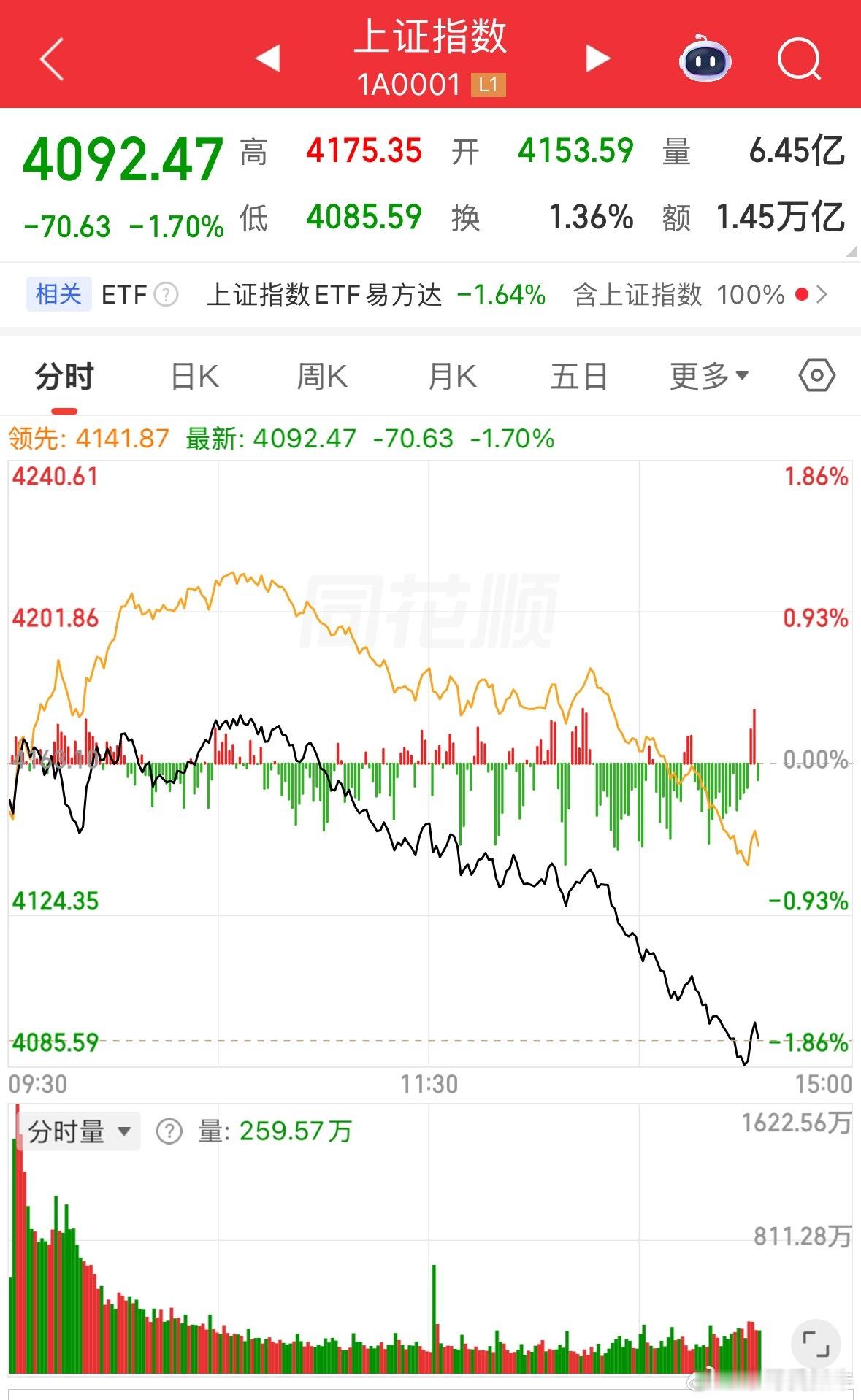 难道昨天保险 证券就是为了今天砸下盘玩一玩的吗？ 