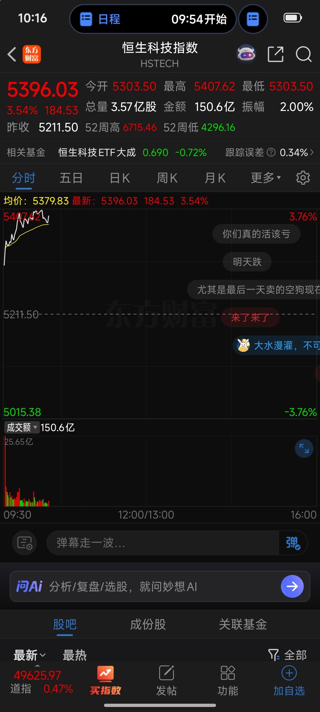 📈 2026年2月23日港股大涨
 
节后周一港股（尤其是恒生科技指数）大涨，