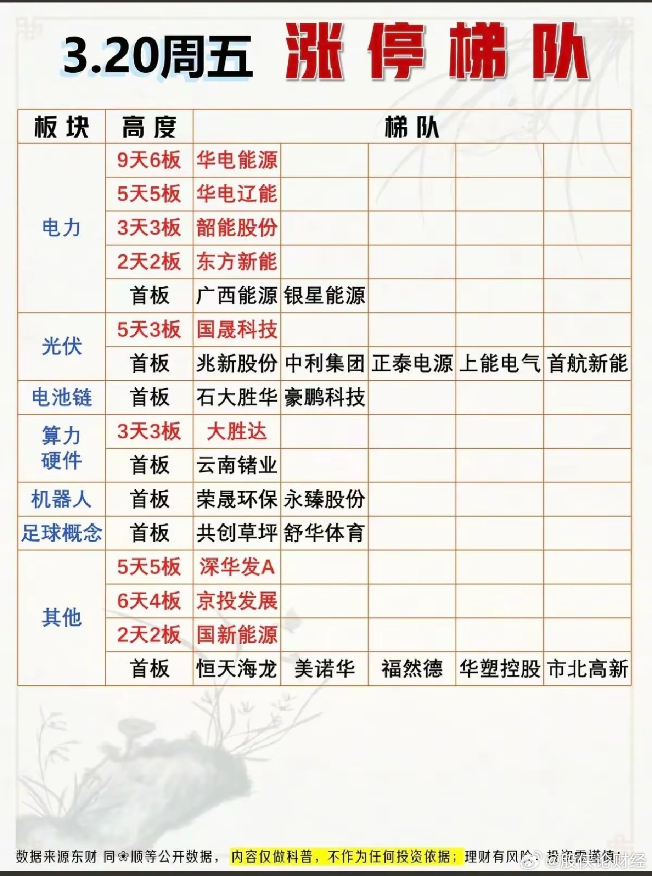 3月20日涨停复盘 