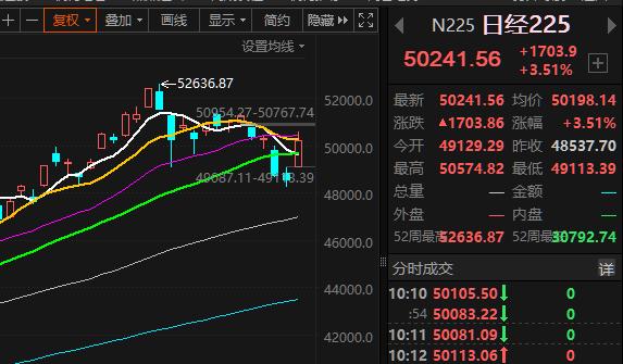 图一：好像对日本的反制没起太大用。
图二：感觉怎么打到自己身上了？