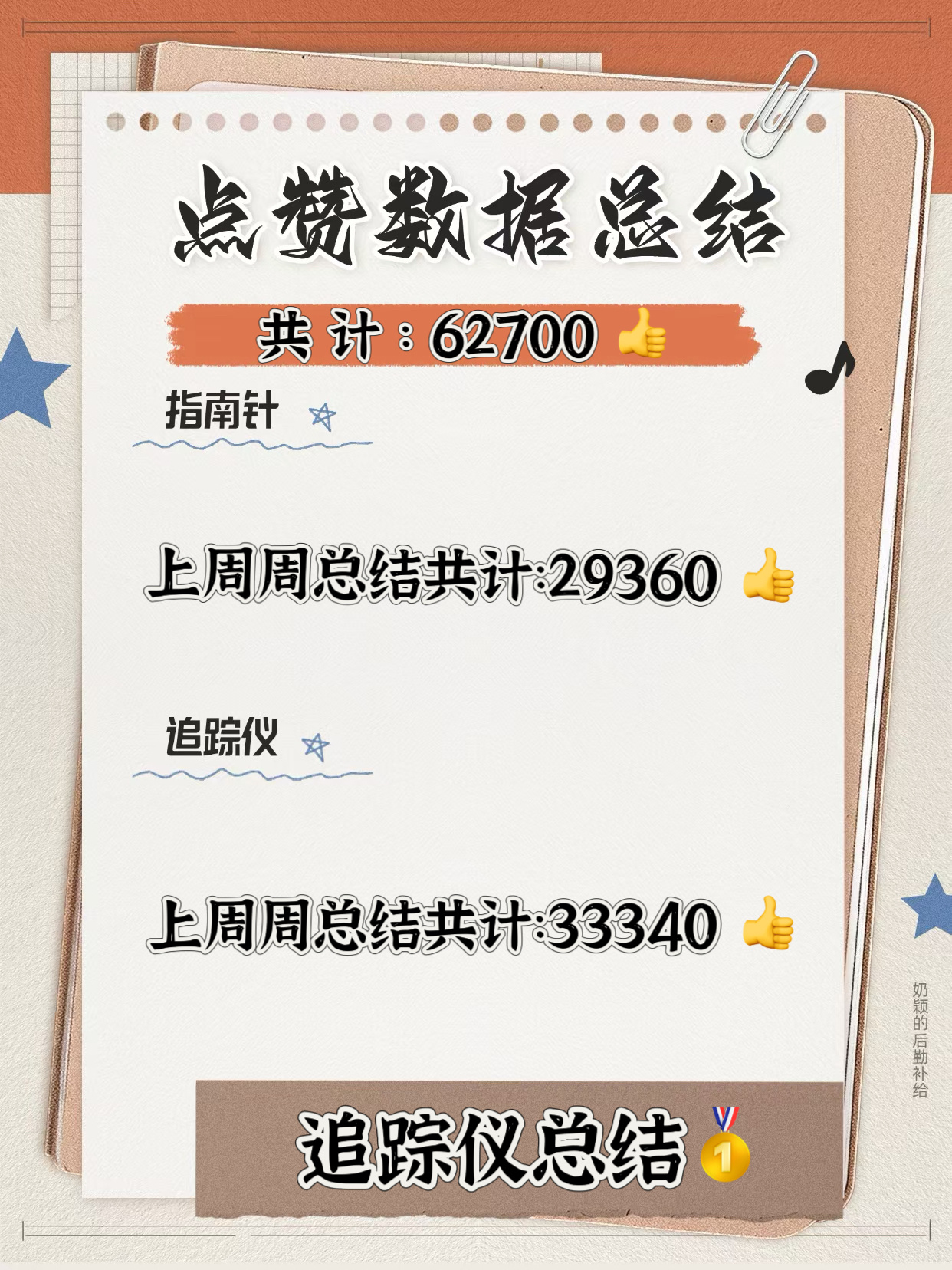 【奶站工作播报】📢📢滴滴滴，总结一下各位小伙伴一周的📖成果，奶颖希望大家都