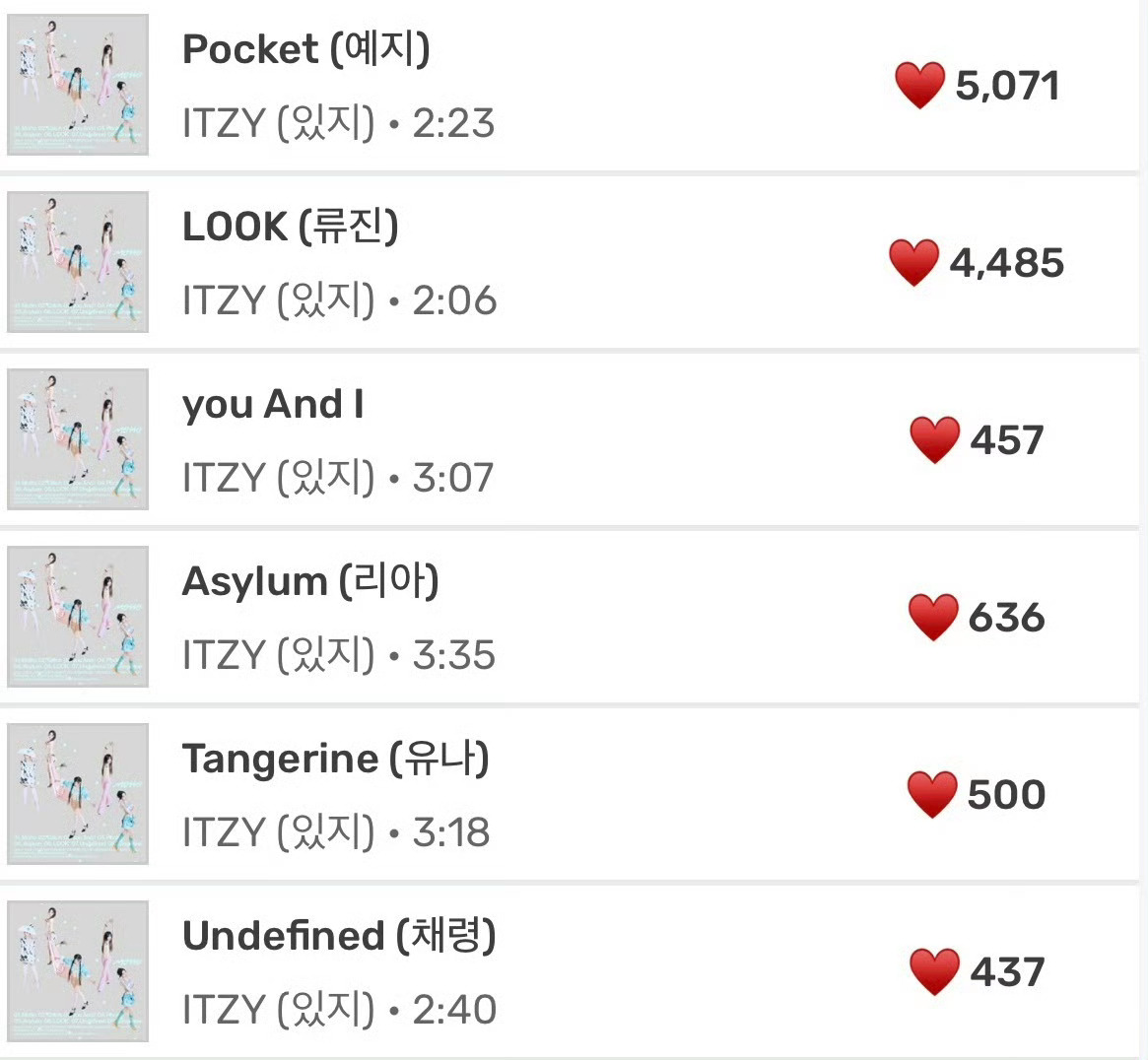 ITZY回归itzy新专辑solo曲排名：黄礼志、申留真、Lia、申有娜、李彩领