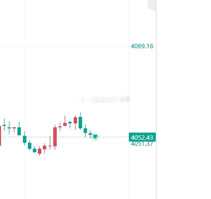 晚间，52-53附近干多，损46 
