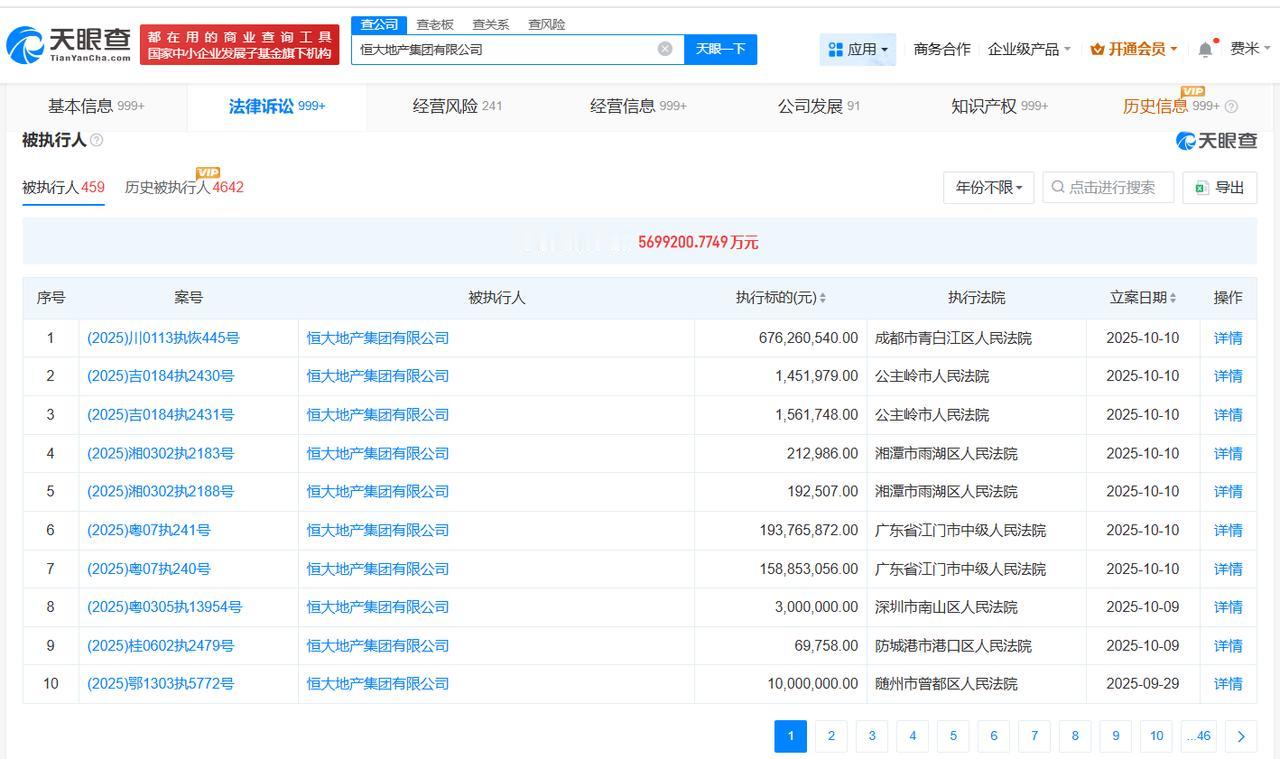 【恒大地产集团等被执行10.3亿】
天眼查法律诉讼信息显示，10月10日，恒大地
