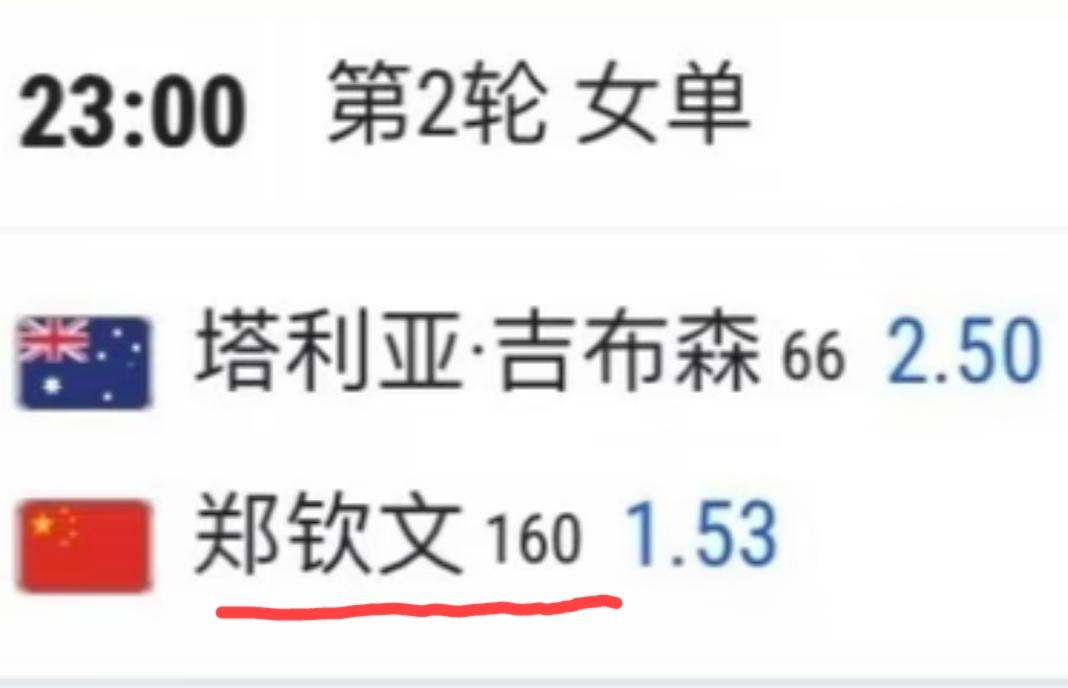 郑钦文vs吉布森这场柏林站次轮，官方给出的赔率对比，这个赔率，是不是意味着郑钦文