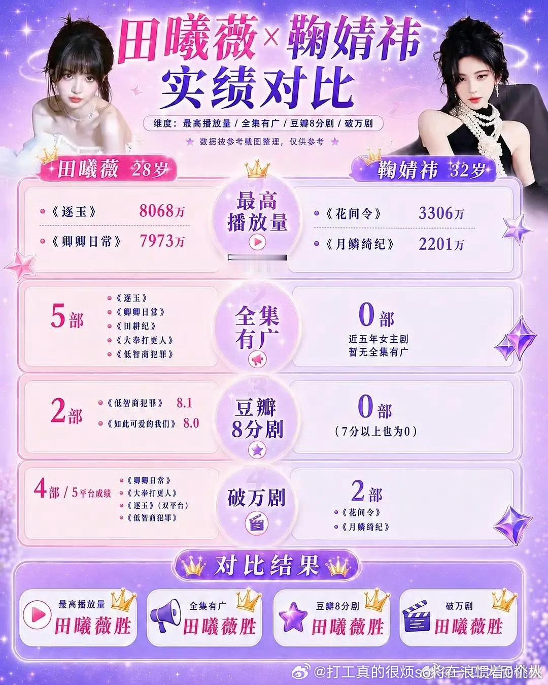 田选择向上碰瓷，捆绑提卡赫选择向下打半糊生，塑造火感确实是男女差异化的选择 