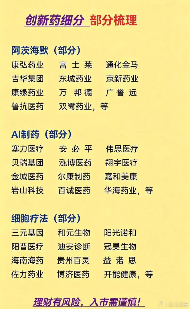 创新药全细分赛道完整整理，收藏慢慢看近期创新药板块热度持续走高，细分分支繁多，很