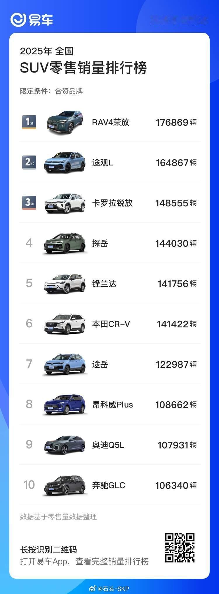 合资品牌这么些年了，还是这些老戏骨在打天下大众丰田在燃油车领域基本已经形成轿车S