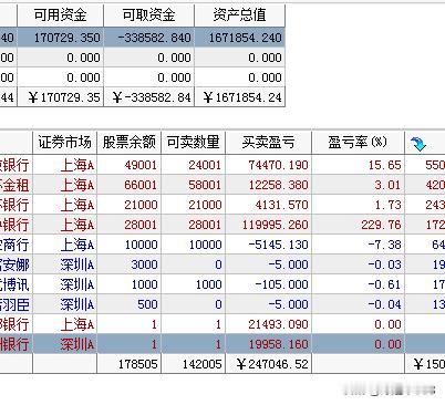 预判明天银行股会调整结束，后面开始一路向上，所以明天盘中再有回调，我就会把仓位推