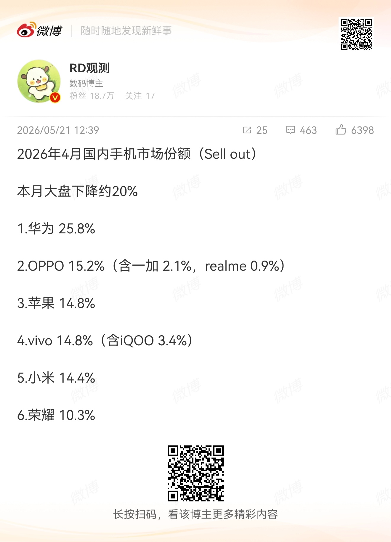 四月的份额详情华为占了1/4我的评价是：少敬礼，多下单 