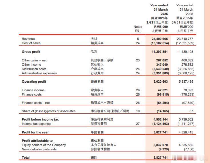 【中国旺旺发布2025/26财年年报  营收微增净利下滑】7月23日，中国旺旺披
