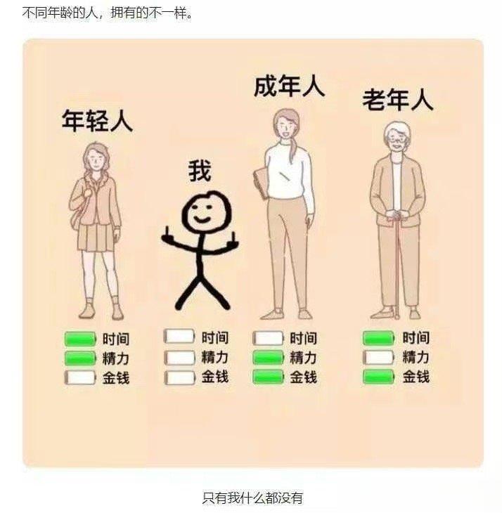 不同年龄的人拥有的不一样 ​​​