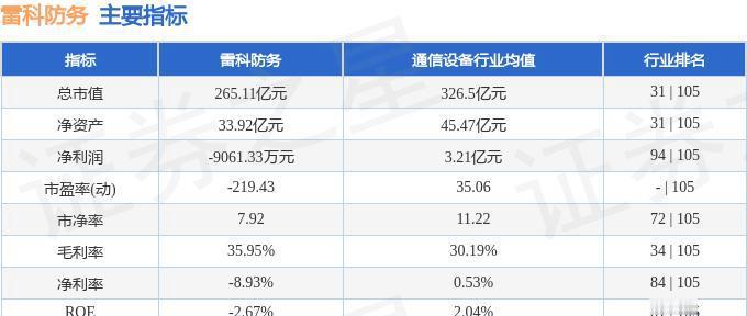 雷科防务1月12日收盘20.13元，连续9个交易日偏离值累计超过106%，直接把