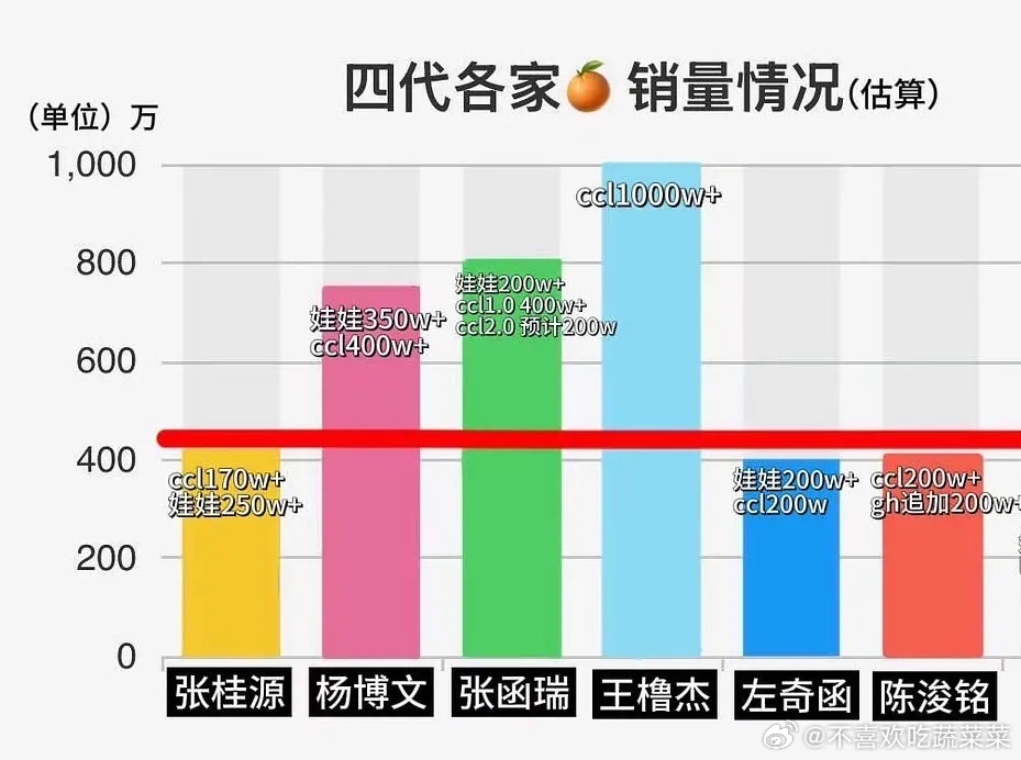 tg一班各家🍊情况 