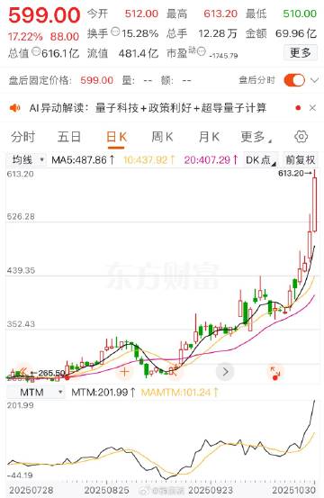 A股有多疯狂！上市5年，连续4年亏损，年营收从未超过3亿元，股价居然被...