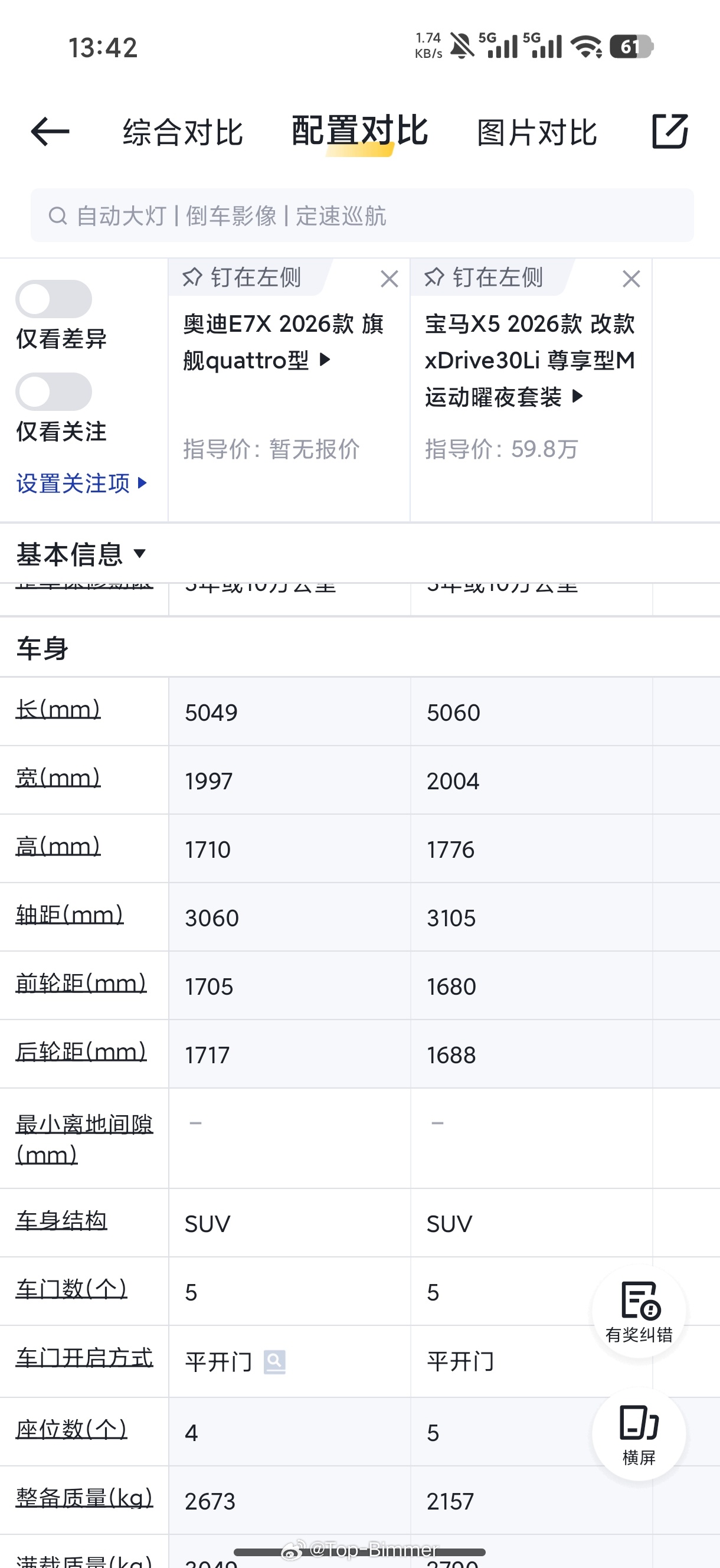 之前我以为奥迪E7X是中型车呢，是中大型车啊预售 起售价到30以下，顶配不到40