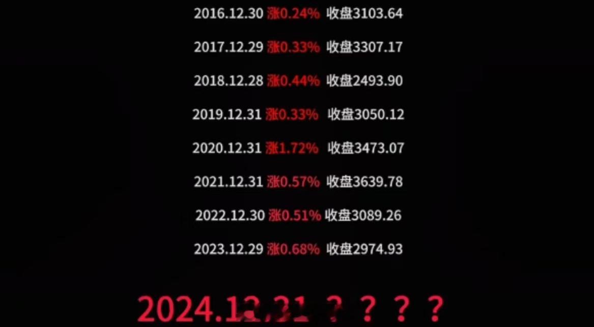 猜一猜今天收官，A股大盘指数… 