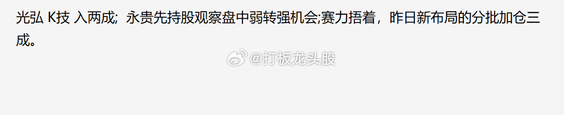 早盘目标已经分享，注意查看策略. ​​​