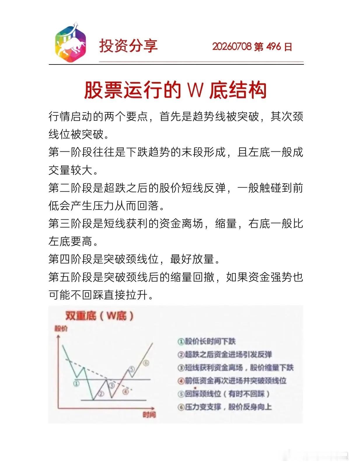 股票运行的W底形态圣人不仁，我们应该要像圣人那样，不出现任何偏爱和情绪，完全遵守