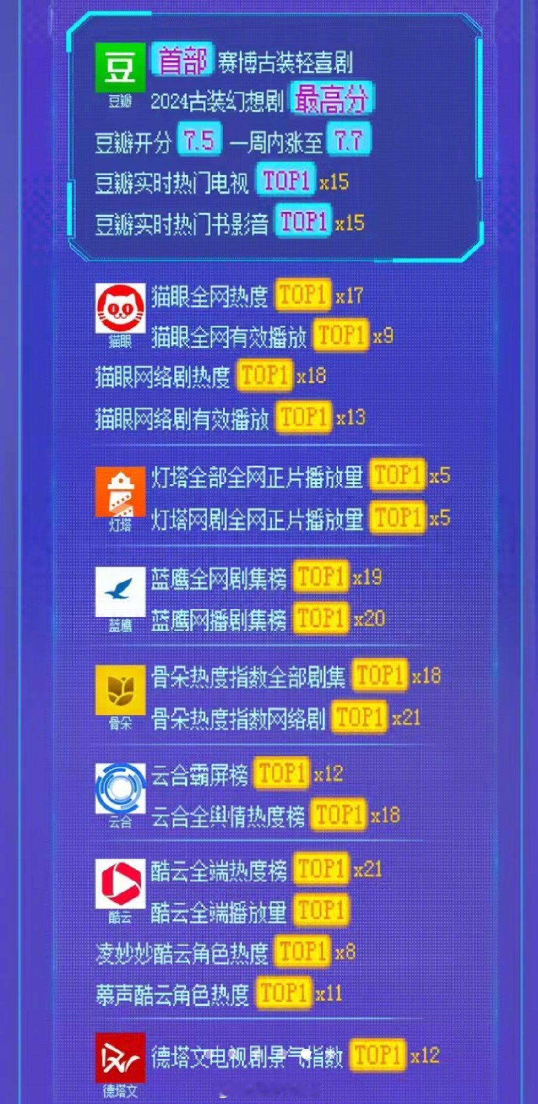 永夜星河登上腾讯年度财报 永夜星河这未免也太争气了吧！行业第一和唯一入选英文原版