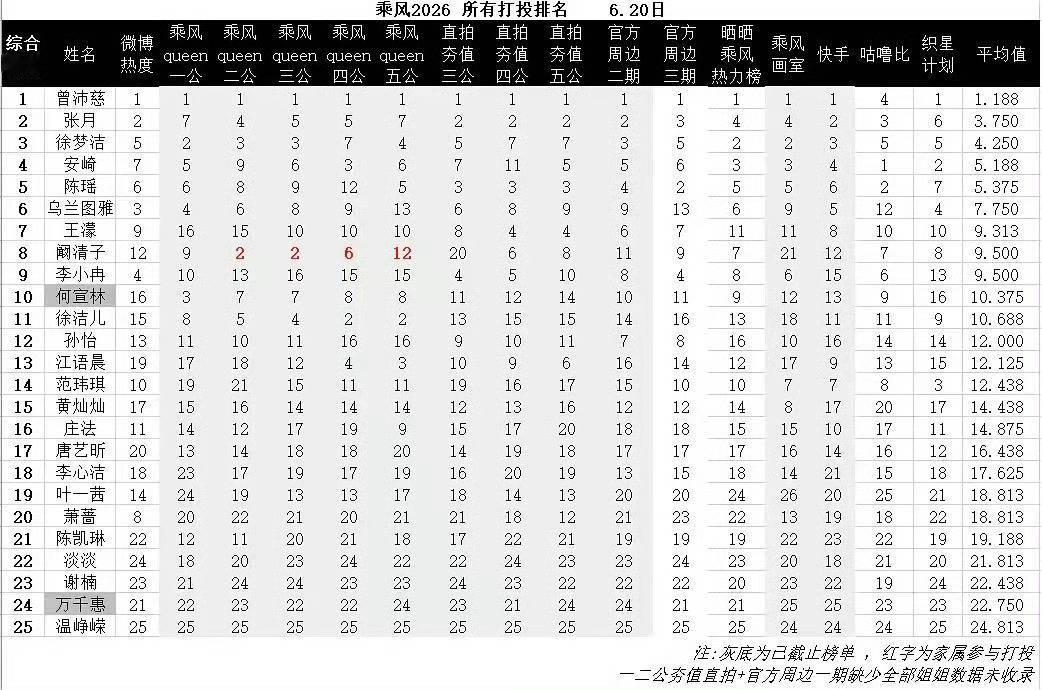 乌兰图雅个喜14也确实没人稀罕什么破出道位 不过我图为了这破节目推迟的四场演唱会