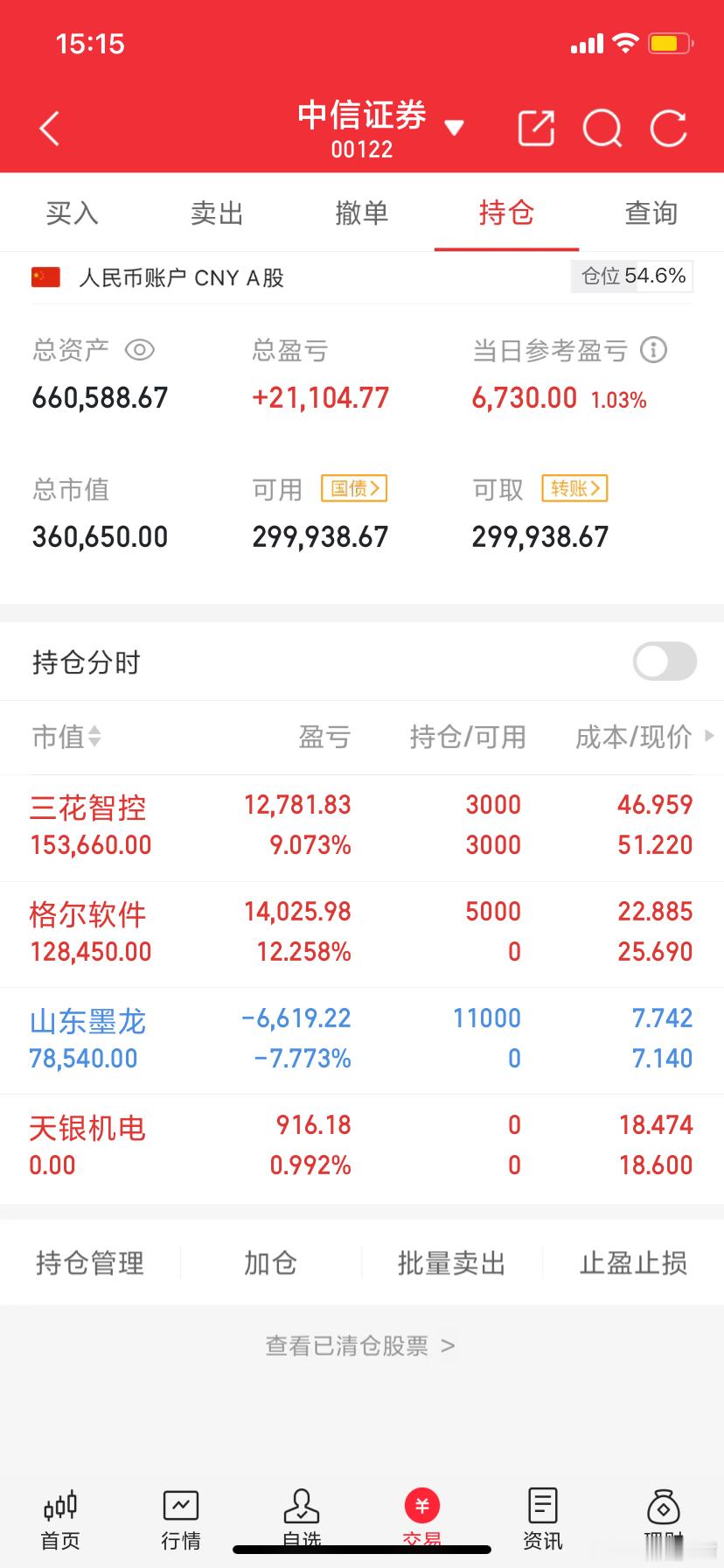 10.30持仓简单总结$三花智控 sz002050$ 低位票先拿好，目前在调整阶