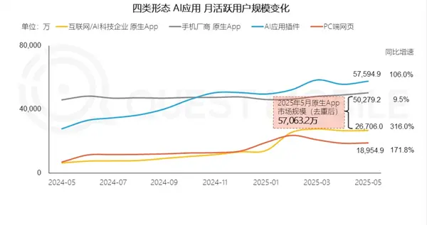 插件形态AI应用爆发式增长，重塑产业格局