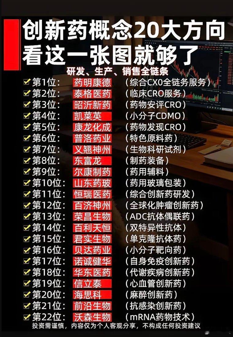 一图了解医药创新企业 ​​​