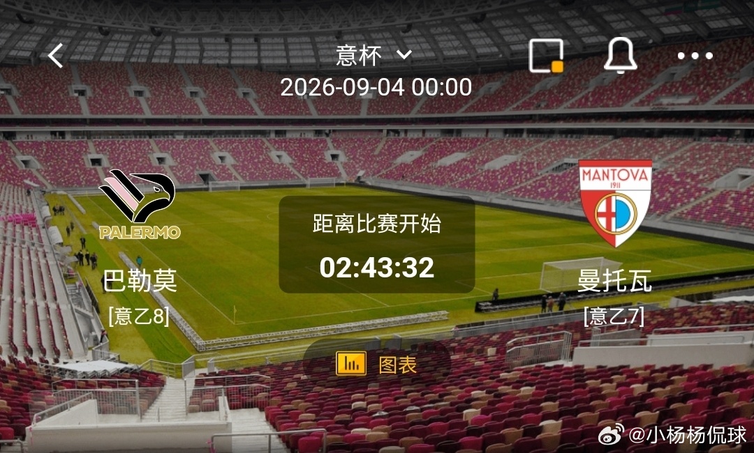 巴勒莫 vs 曼托瓦1️⃣巴勒莫（意乙8）利好：主场作战战意浓厚，跑动拼抢积极，