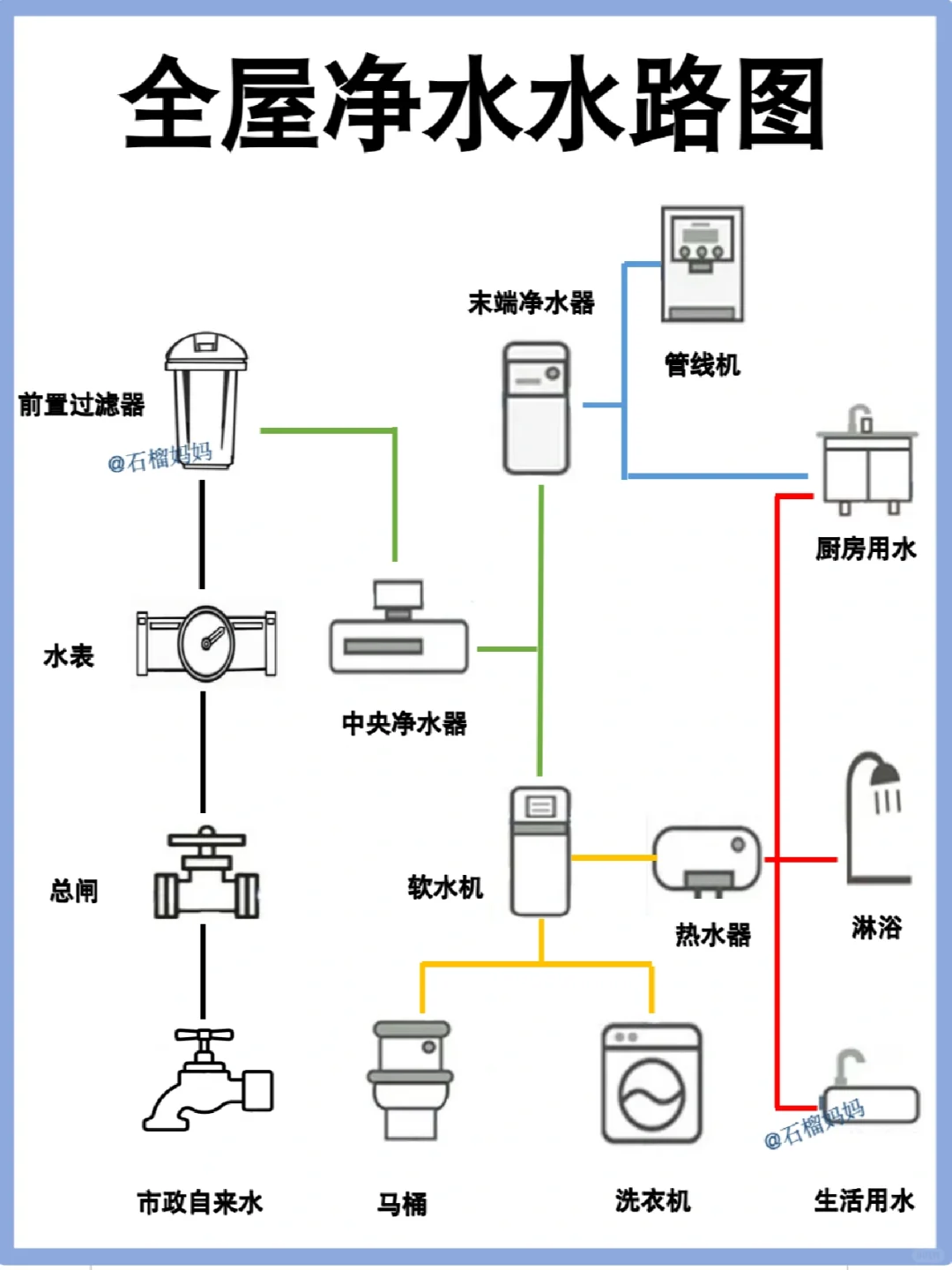 前置过滤器怎么选？一篇看懂不盲选！