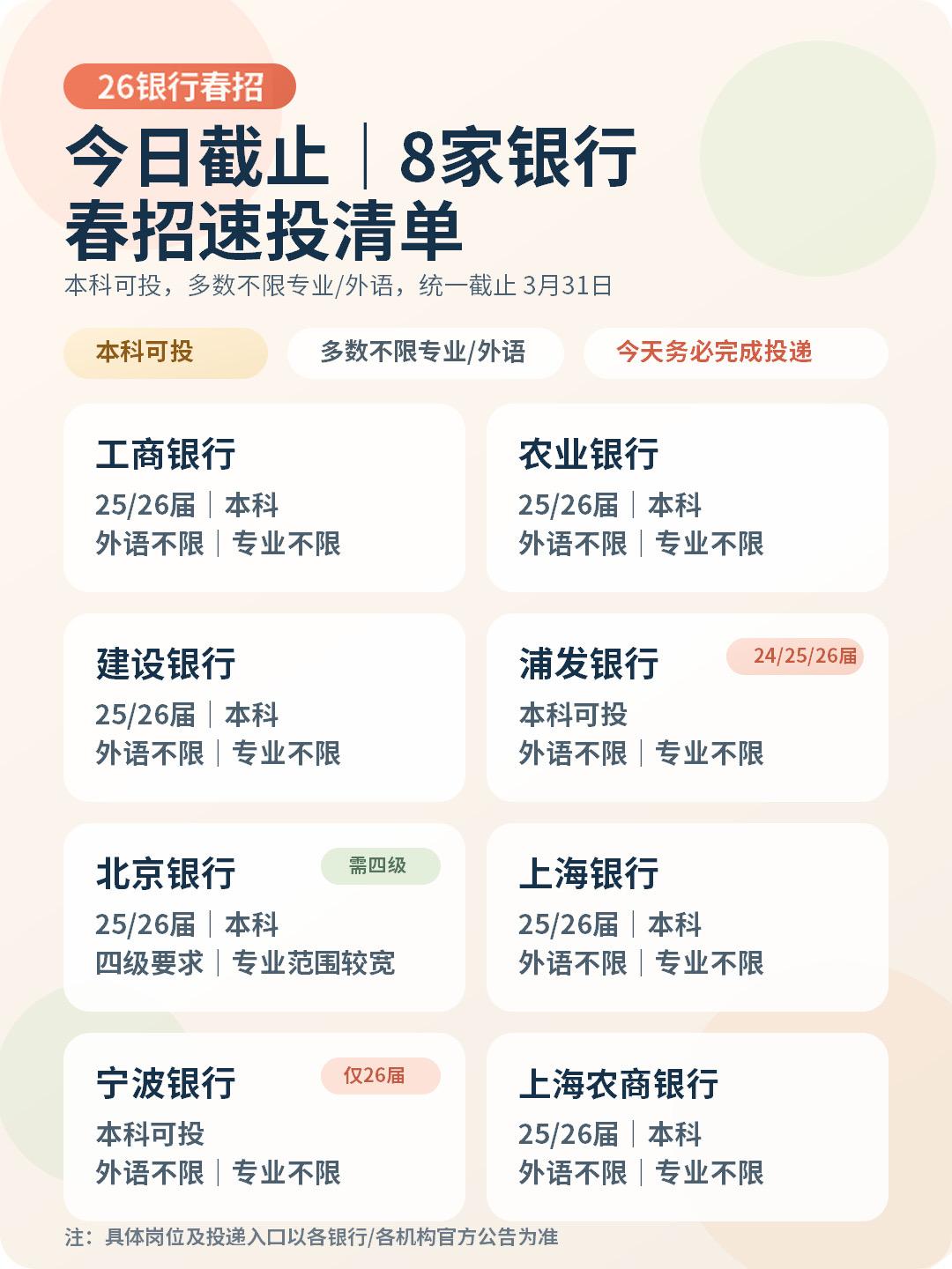 今日截止｜8家银行春招速看
银行春招 银行招聘考试 银行校招 春招