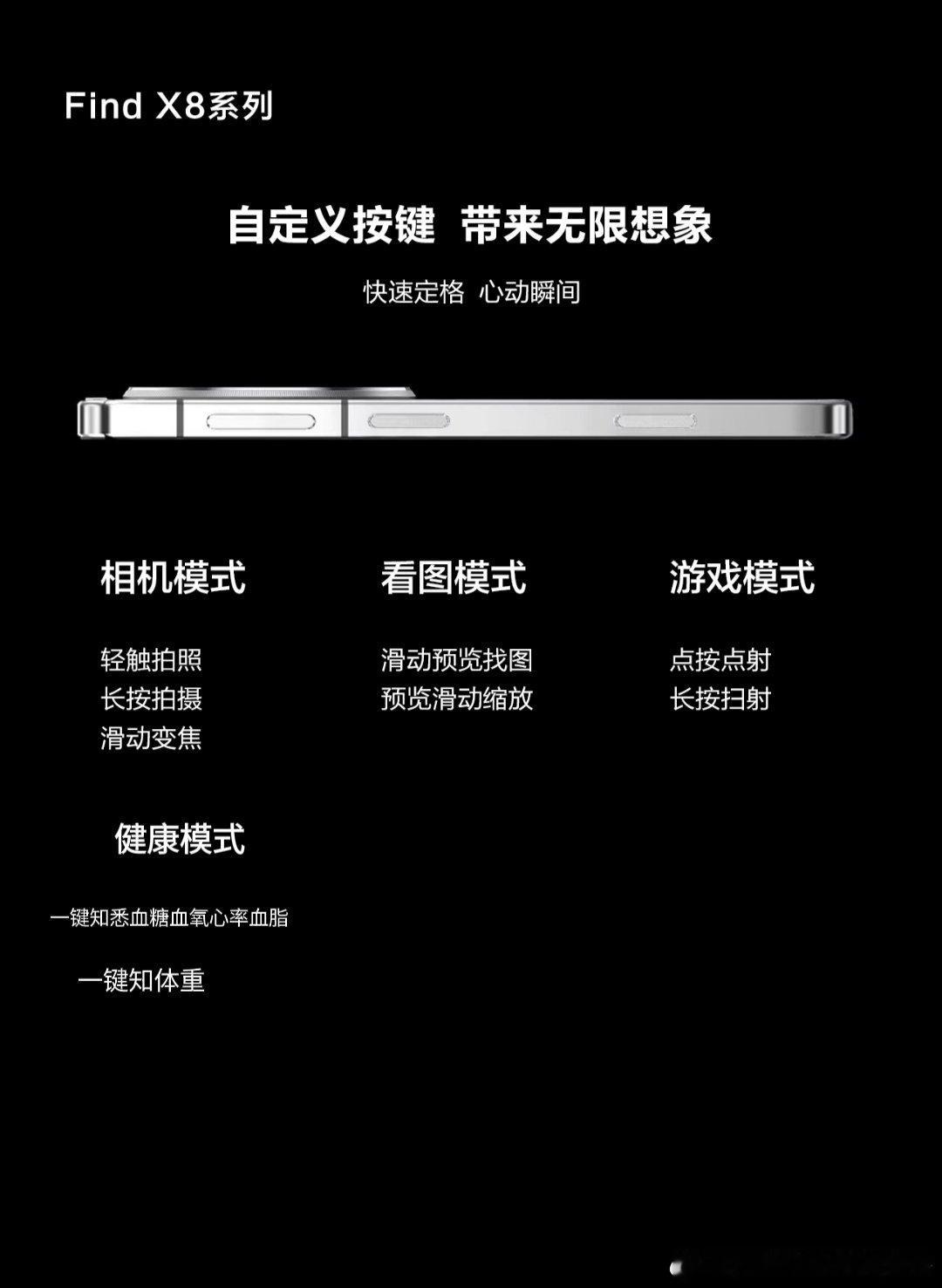 OPPO Find X8侧面按键大猜想，你们还有别的创意吗？[666][666]