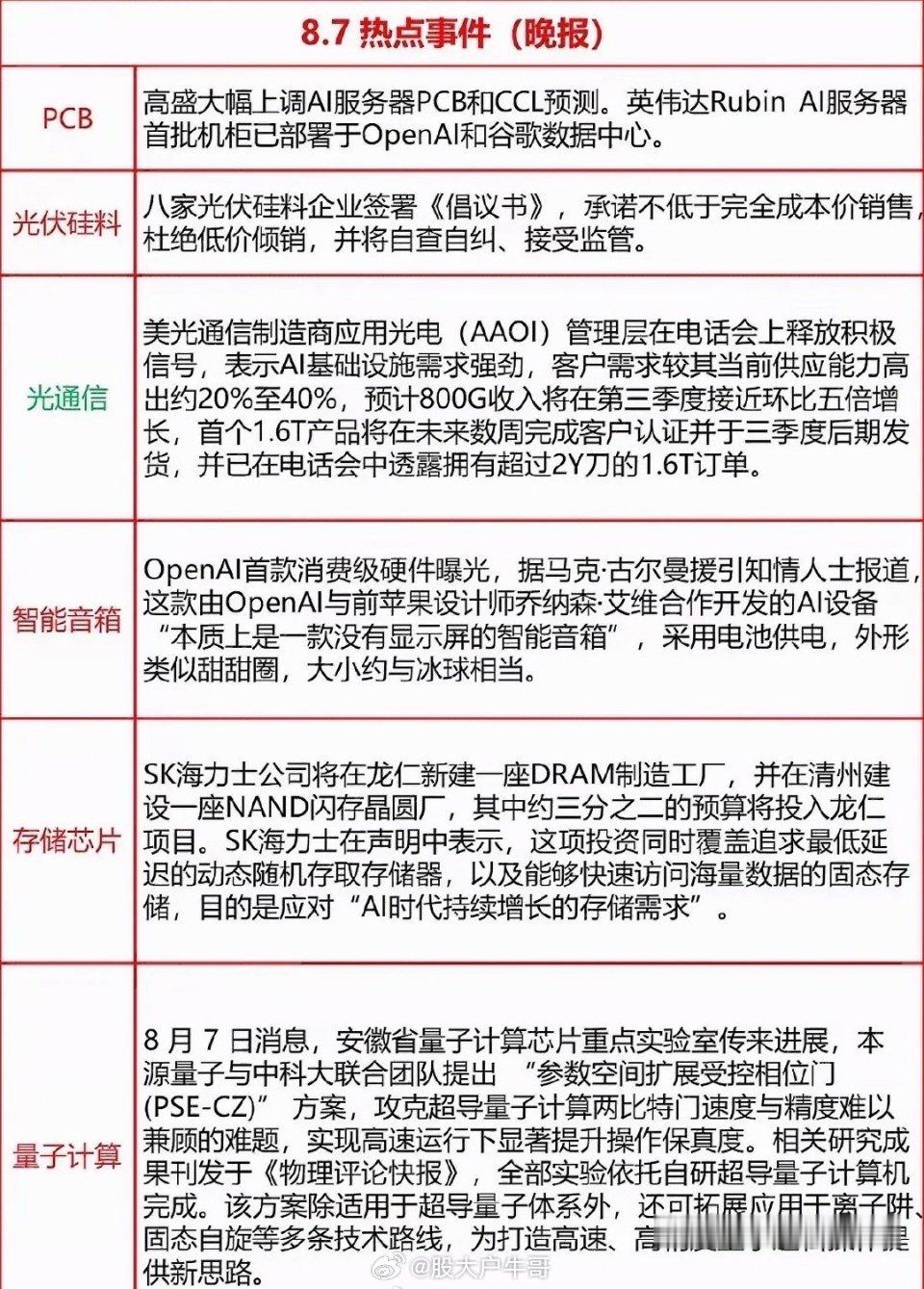 8.7晚报划重点！AI算力狂飙，光伏抱团取暖，这波硬核科技风太酷啦。8.7晚报这