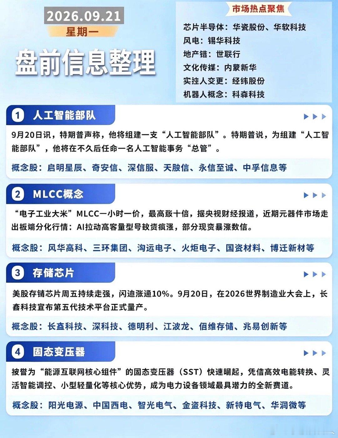 2026.09.21 周一 盘前资讯梳理一、新股申购及赛道观察清单新股申购：无芯