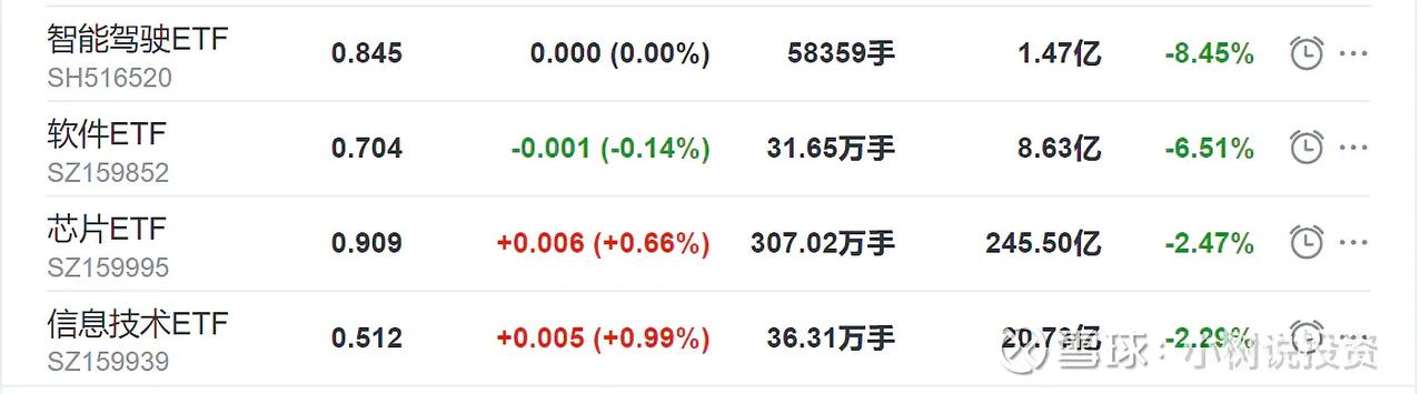 有惊无险的低开，还是基于两会政策的博弈。 CPI达到3%，GDP达到5%，这个还