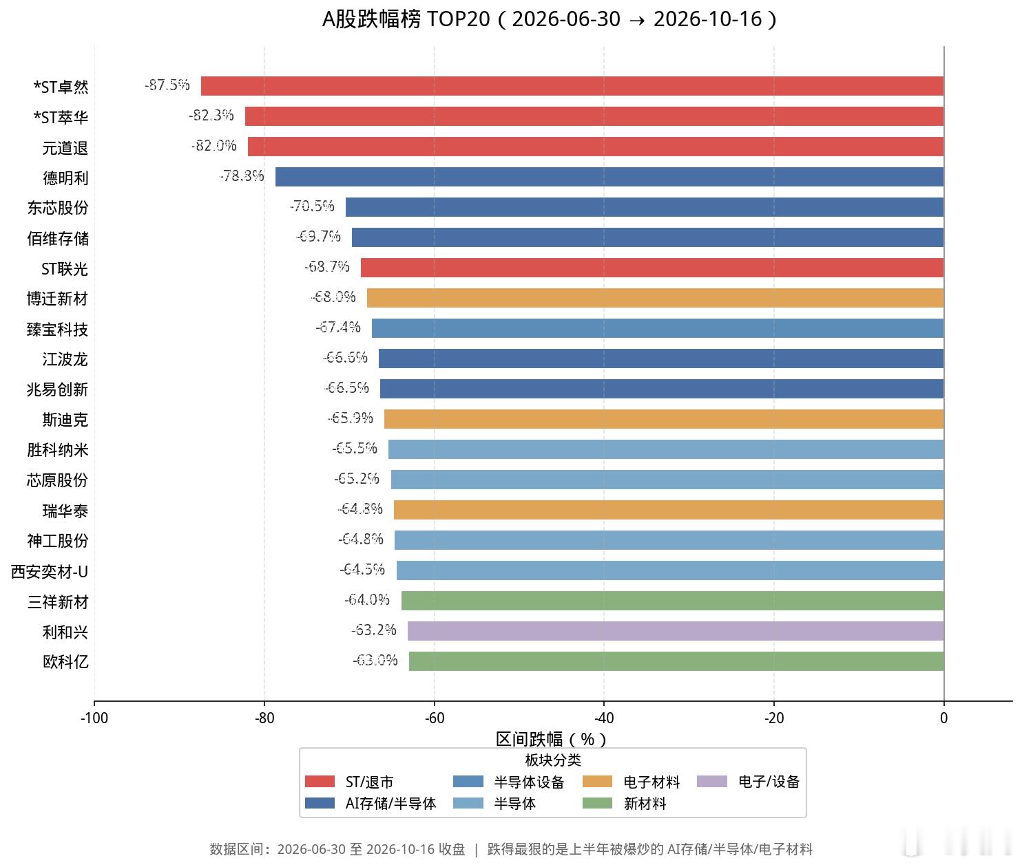 潮水退去，我们就能发现沙滩上裸泳着比比皆是。直言一句，下面的这些所谓的“硬科技”