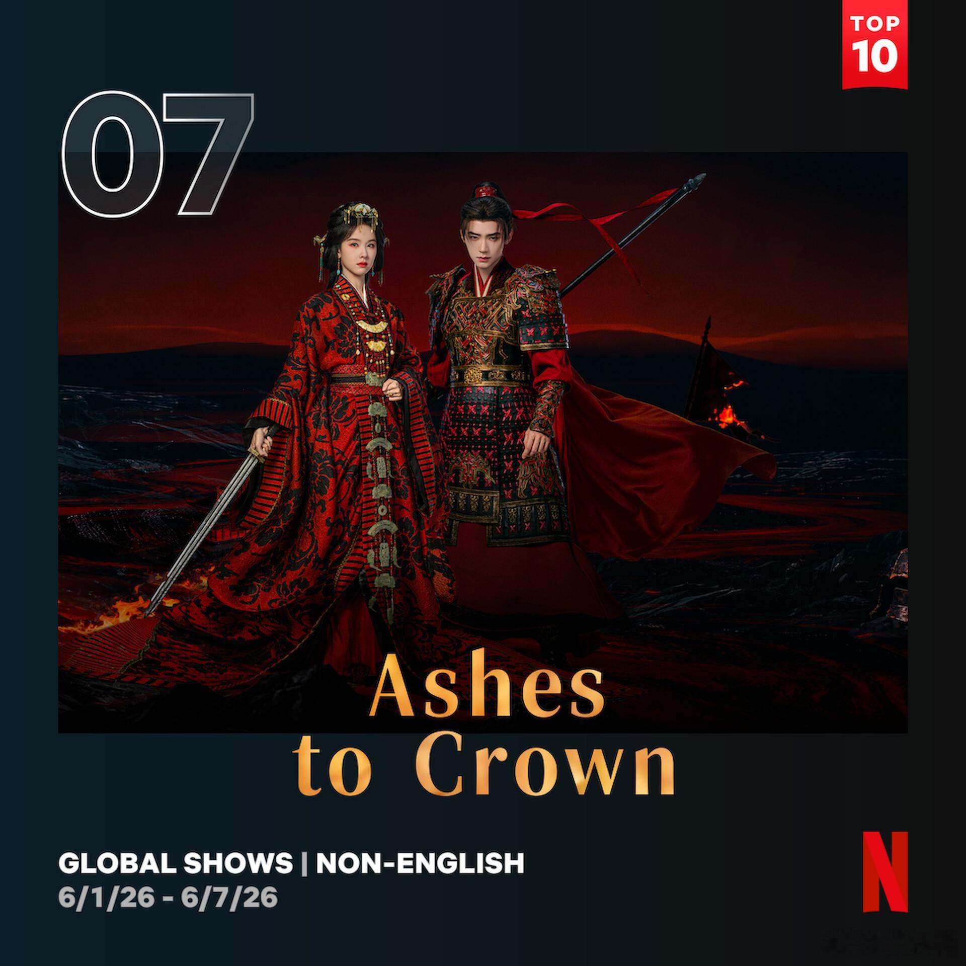 【创造纪录】翘楚创下网飞中剧开播历史记录 我的天啊💥 《翘楚》登上网飞官方周榜
