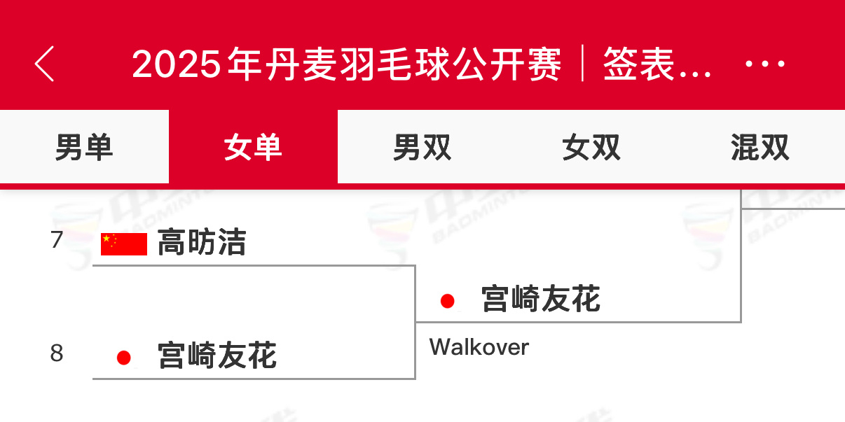 2025年丹麦羽毛球公开赛 1/16决赛高昉洁退赛 ​​​
