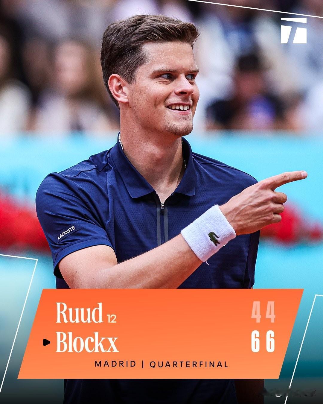 🇧🇪小哥布洛克斯6-4/6-4鲁德🇳🇴
一举晋级马德里半决赛
一路上他击