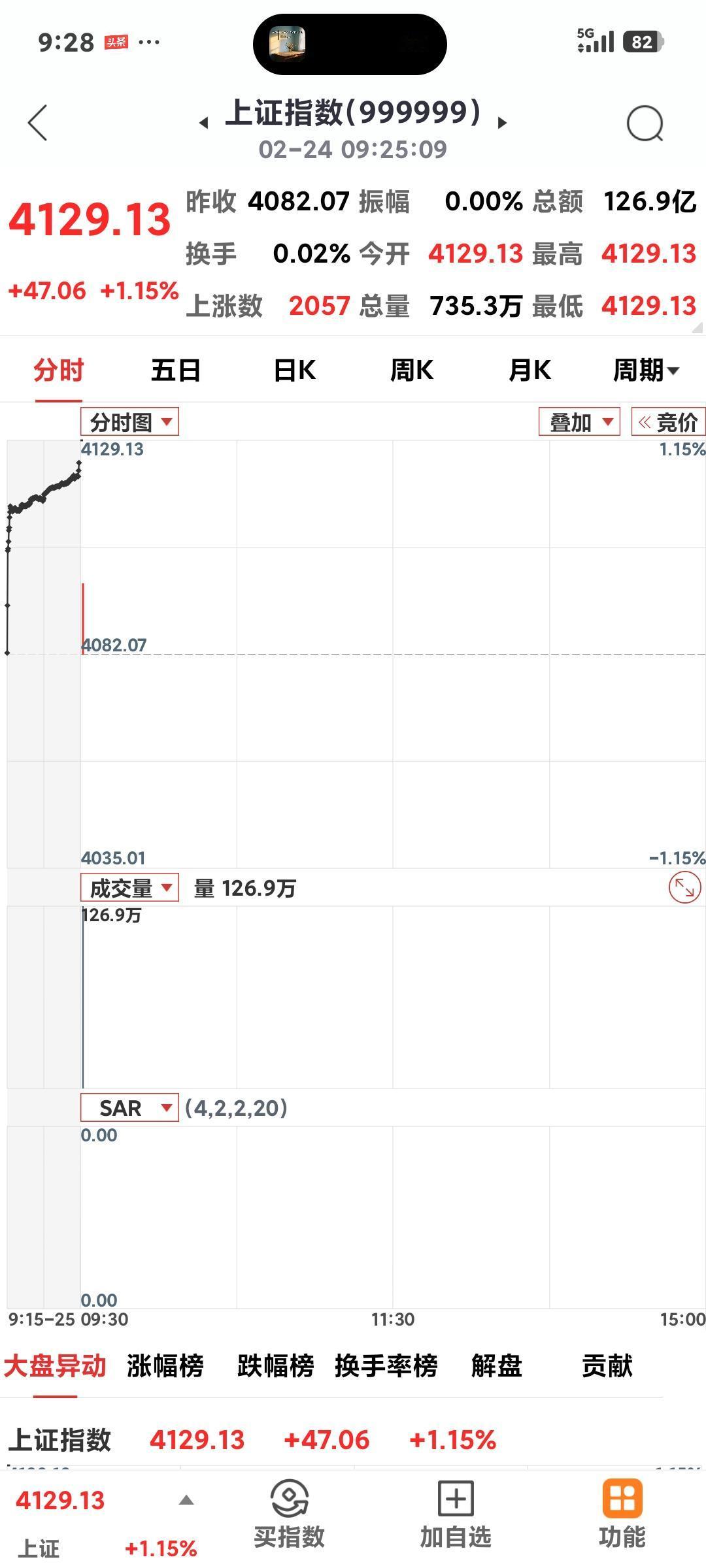 高开高开

       沪指开盘直接杀到4129点，高开近50点，机器人估计会